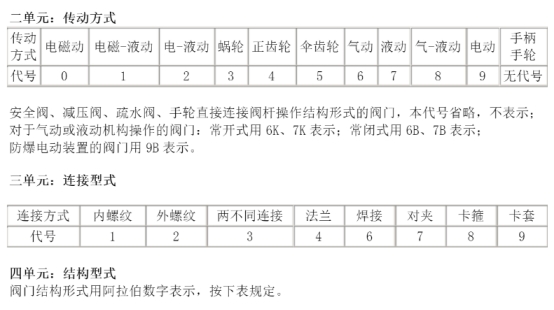 阀门型号编制方法.jpg