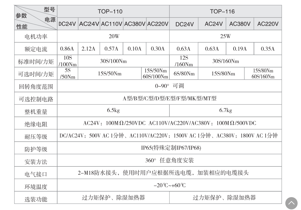 UPVC防水电动球阀