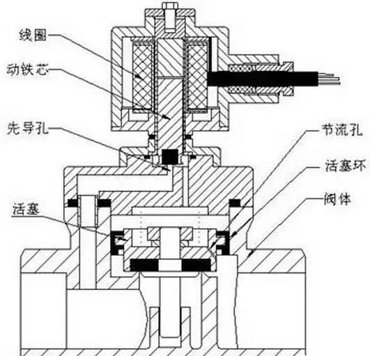 电磁阀