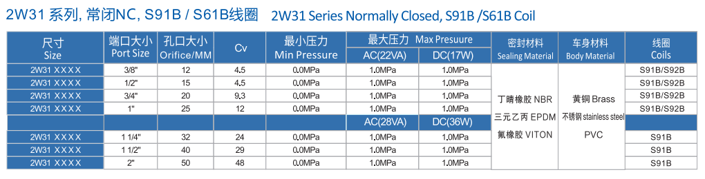 2w31电磁阀