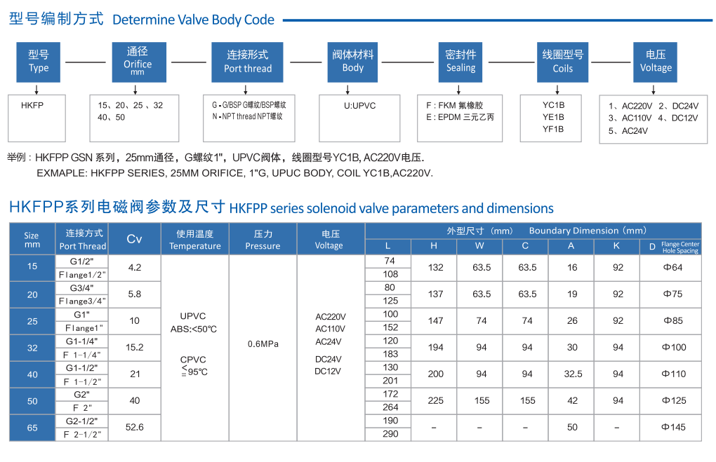 防腐二位二通电磁阀