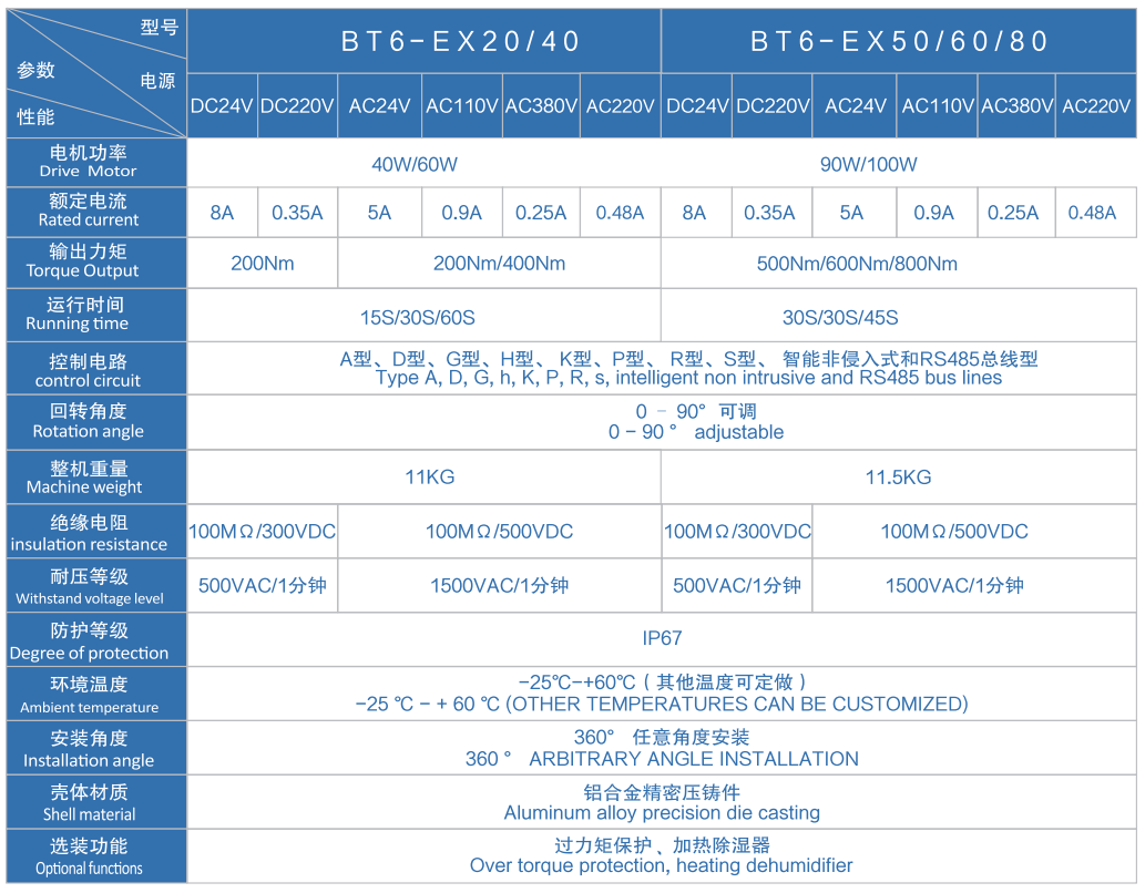 BT6小型防爆电动阀