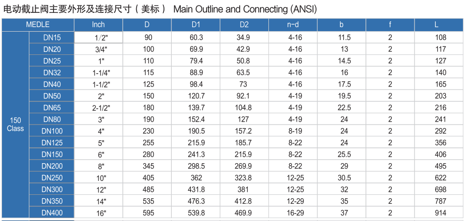 多回转电动截止阀